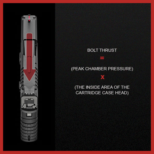 .45 ACP Ammo for Sale Feed Your Guns!