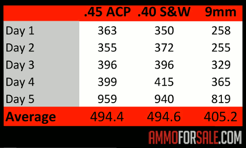 Front 3 stock options